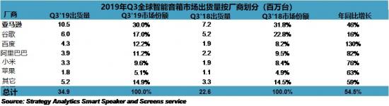 比奥币：面临“反对沉没成本”效应，家电厂商的智能音箱还有必要做吗？-区块链315