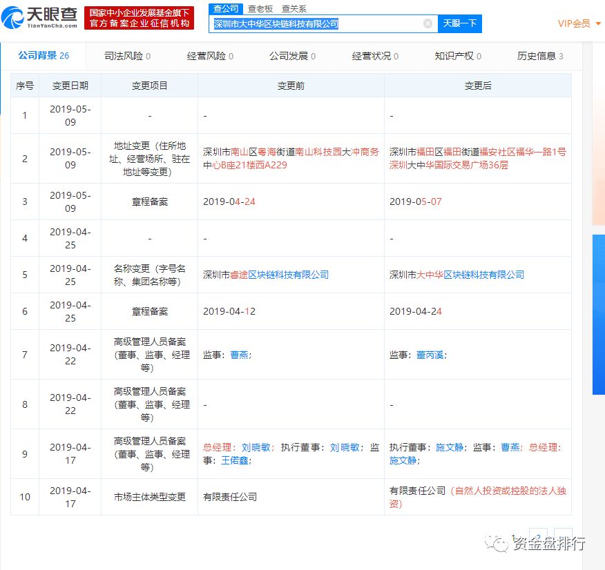 “,”,正式,崩盘,投资者,喝,敌敌畏,维权,表里, . “AO”正式崩盘，投资者喝敌敌畏维权，表里双割损失严重！！！