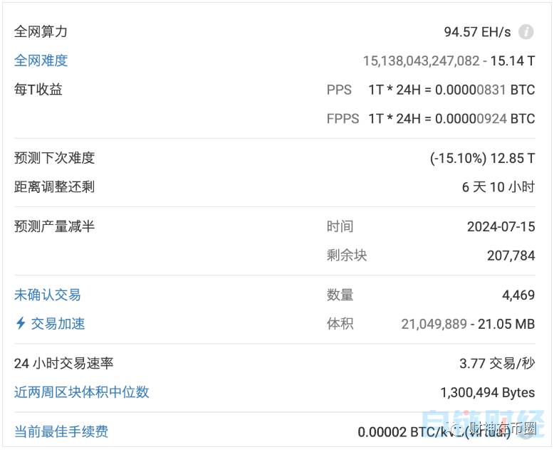 000457：BTC有望破位9600直指9800以及10000美金-区块链315