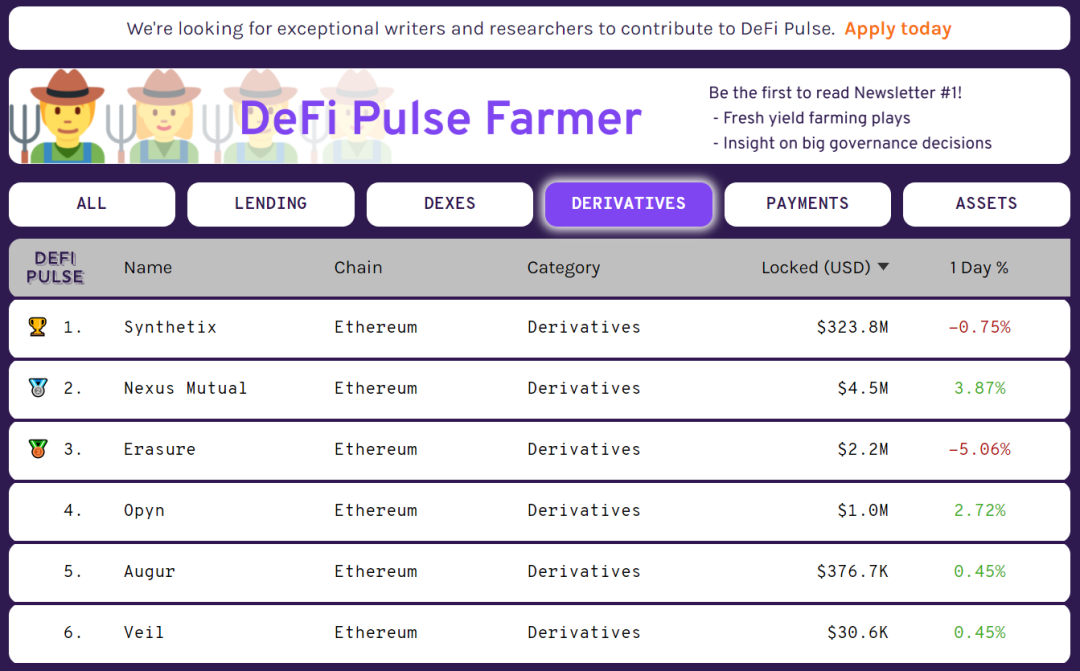 【bitget】DeFi衍生品赚钱能力哪家强？杠杆交易潜力不容小觑-区块链315