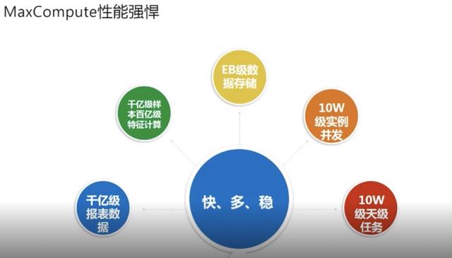 dbank：优酷背后的大数据秘密：资源弹性，可支撑EB级存储-区块链315