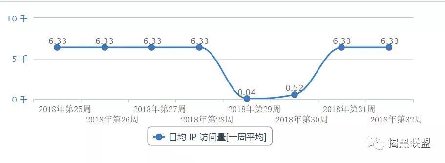 曝光,空中,比特,币,ltcgs,假,外汇,之后,又,一种, . 曝光|空中比特币，ltcgs,假外汇之后，又一种类似这种模式的传销骗局来袭，上当人数已达上百万