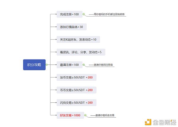 linq：五一.除了郊游来币看撸羊毛把（饼干日记419）-区块链315