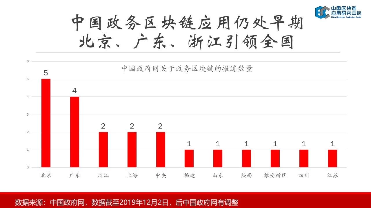 连接资本：2019中国区块链行业报告——中国区块链应用研究中心理事长郭宇航-区块链315