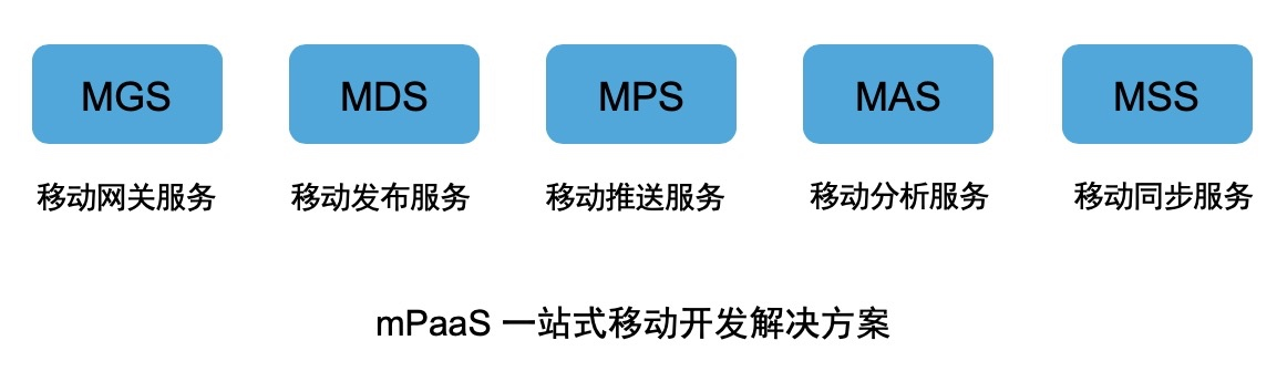 oxy：支付宝移动端 Hybrid 解决方案探索与实践-区块链315