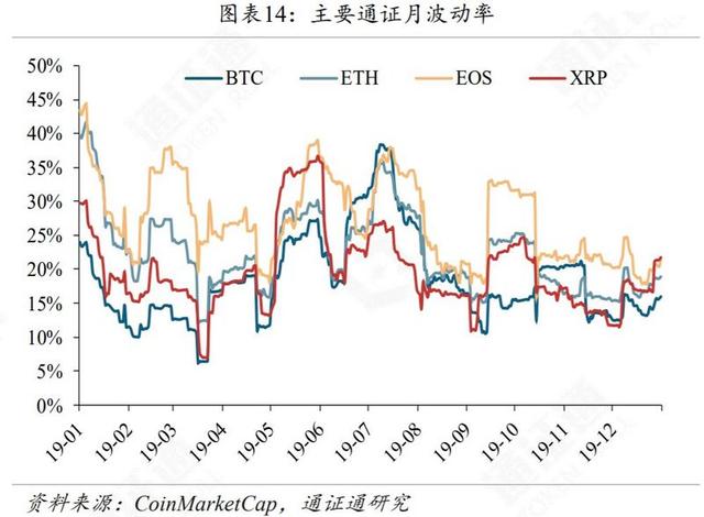 新经币：BTC，从披萨优惠券到数字黄金-区块链315