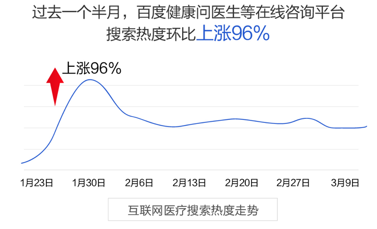 multivac：BAT线上抗疫，在线医疗脱虚向实-区块链315