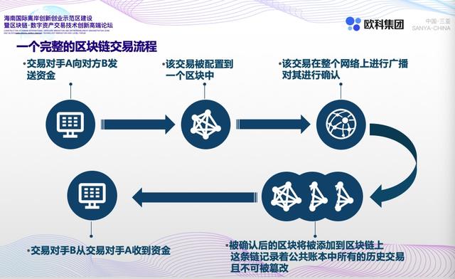 fatbtc：徐明星最新演讲：未来会有很多完全基于区块链的颠覆性应用-区块链315