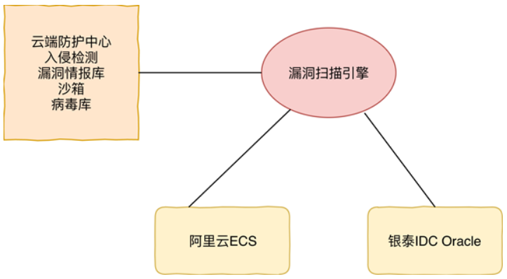 张钱豪：“旧城改造”的背后——银泰新零售阿里云解决方案（下）-区块链315