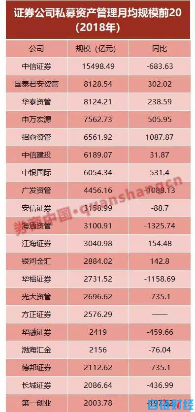 tokenclub：券商资管规模缩水3.63万亿，资产证券化业务却逆势增长1万亿-区块链315