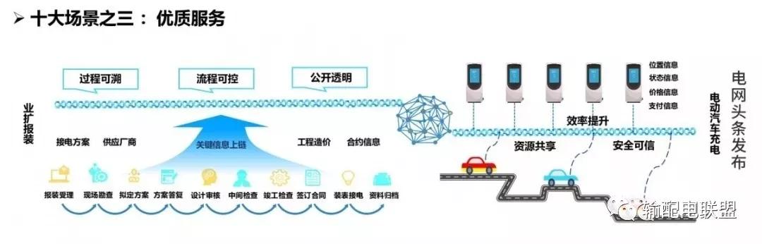 自媒社：国家电网区块链技术应用十大场景-区块链315