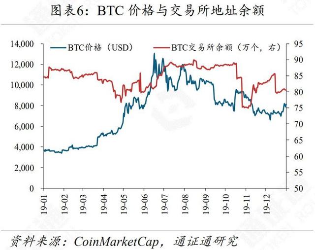 新经币：BTC，从披萨优惠券到数字黄金-区块链315