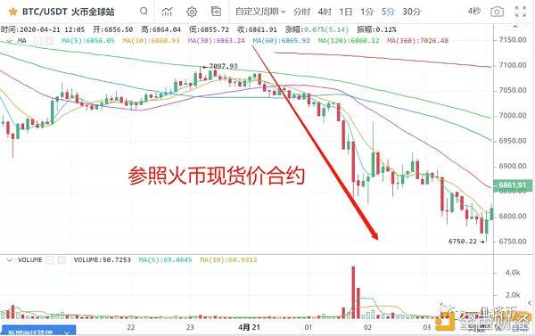 v宝：一凡谈币：美油期货负值对币圈的影响(20200421行情分析)-区块链315