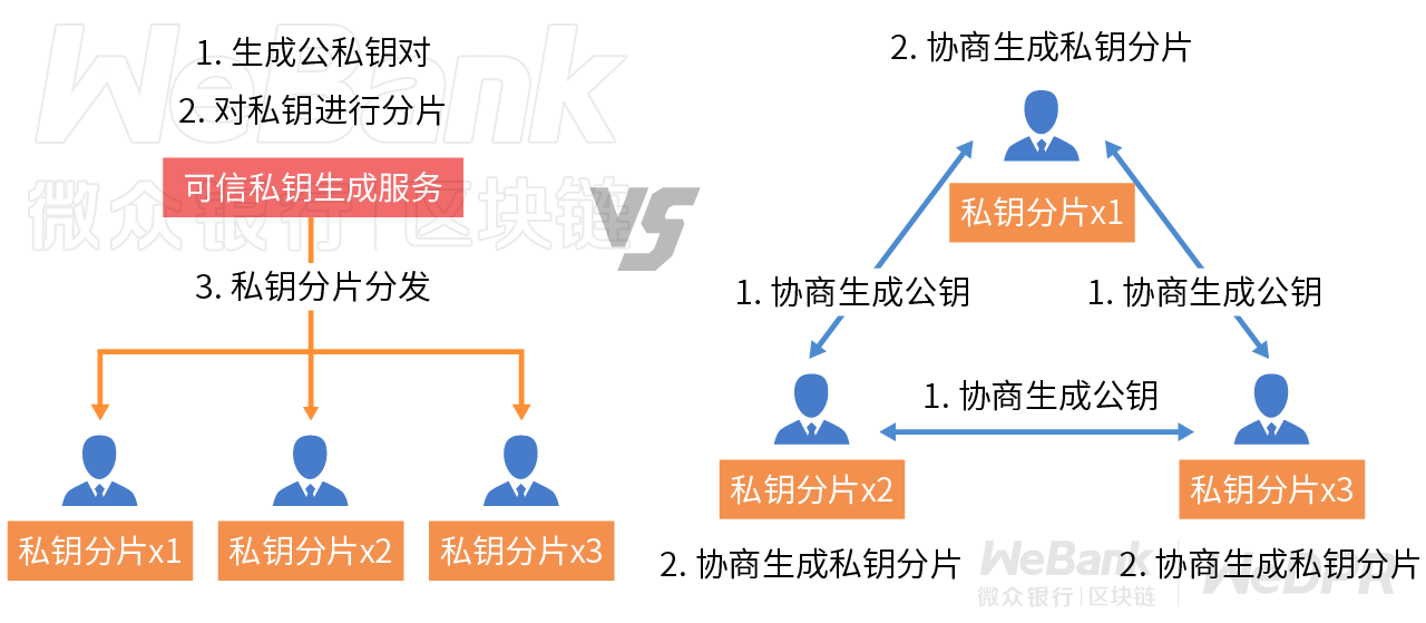 【星际节点x1型ipfs矿机】硬核科普：一文读懂数字化契约守护神多方门限签名的妙用-区块链315