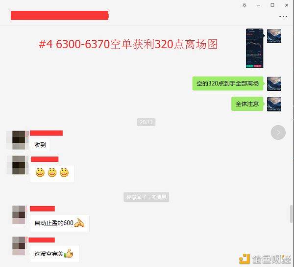 feixiaohao：币圈武爷：BTC日内思路坚决 6350附近空单完美止盈四百点-区块链315