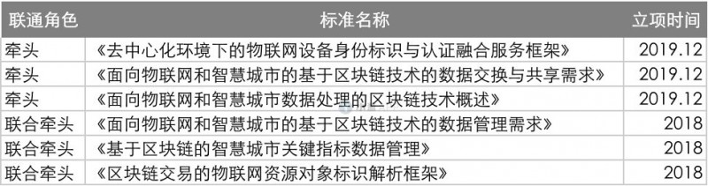 coineal：运营商加速布局区块链，电信区块链领域10亿产值即将释放？-区块链315