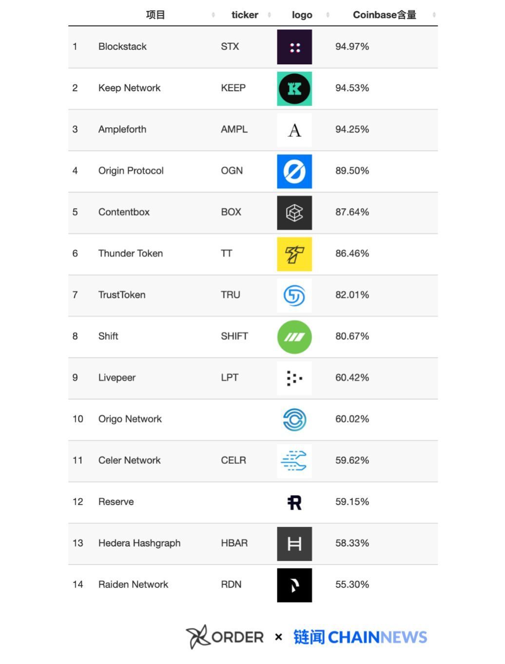 mxc：揭开加密货币世界「Coinbase 黑帮」的秘密-区块链315