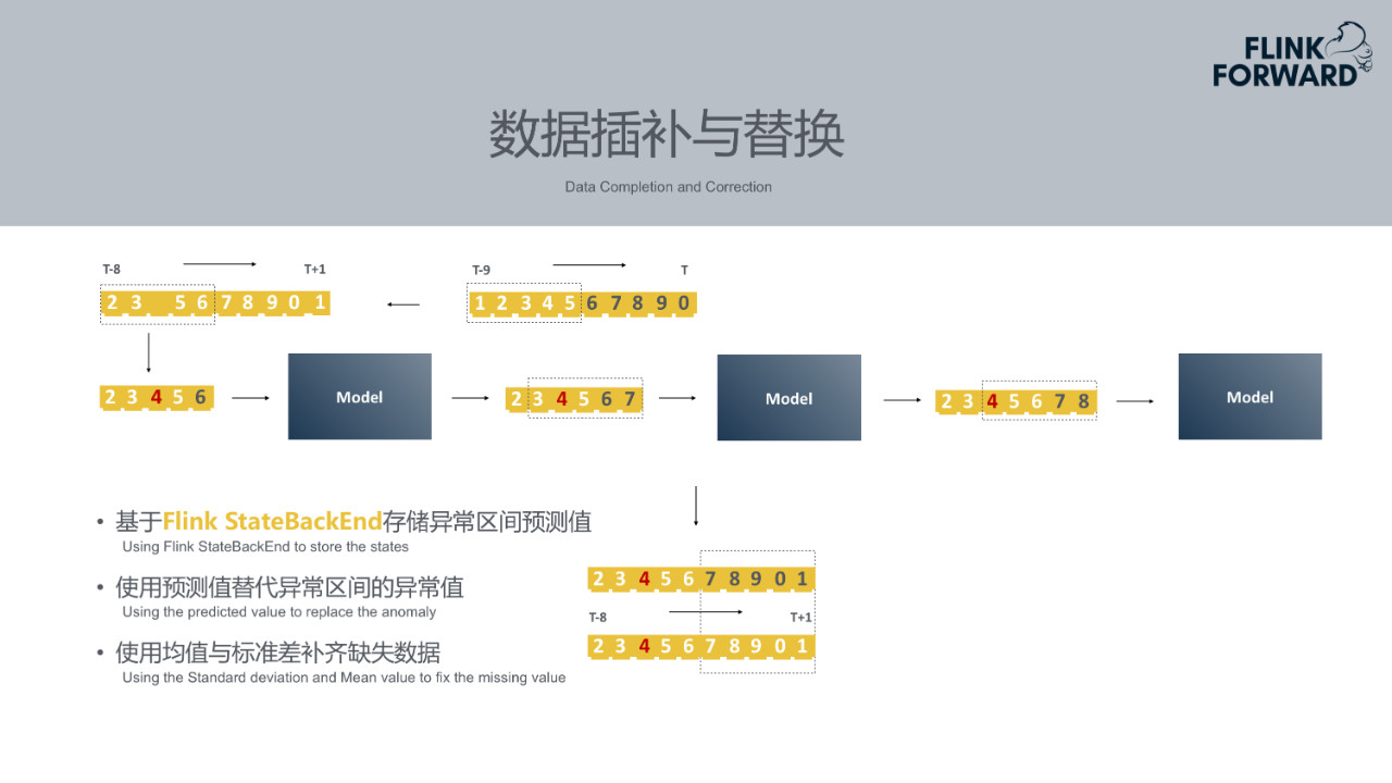 mtc：携程实时智能检测平台建设实践-区块链315