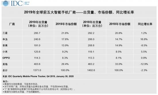 区块链手机：可折叠手机喂肥了黄牛，但柔性屏的未来从来不止手机-区块链315