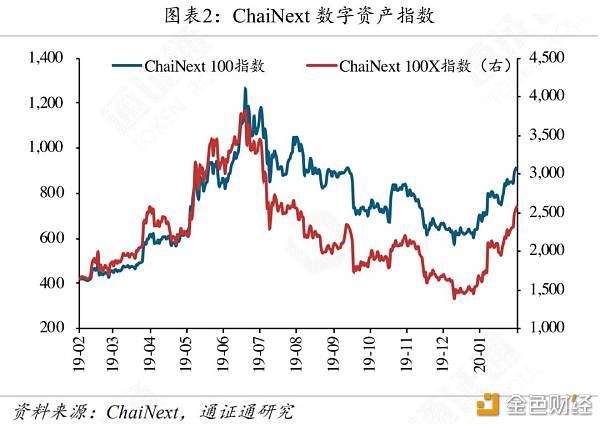 IFO：黄金、BTC暴跌 避险工具为何失效？-区块链315