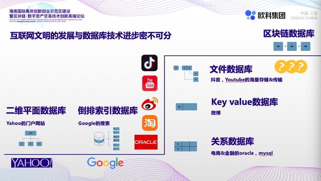 fatbtc：徐明星最新演讲：未来会有很多完全基于区块链的颠覆性应用-区块链315