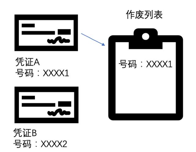 耶伦听证会：区块链再度“翻红”，零知识证明技术为何成为硅谷区块链研究重点？-区块链315