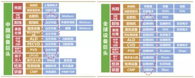 hzt：新基建被点燃，半导体设备巨头北方华创的危与机-区块链315