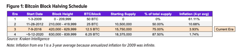 hcash：假若比特币没如愿起飞，减半后的矿工该何去何从？-区块链315