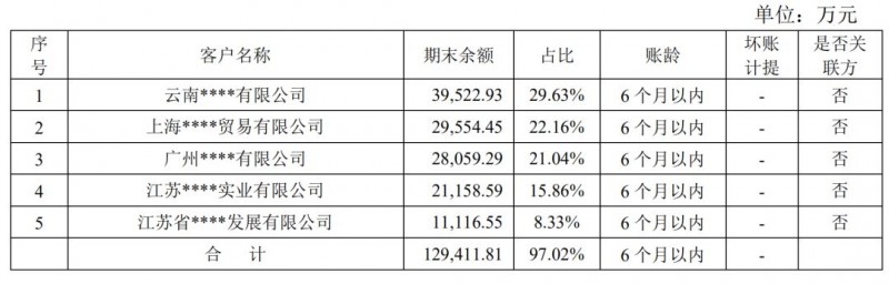 自媒社：区块链第一股易见股份的“彪悍人生”-区块链315