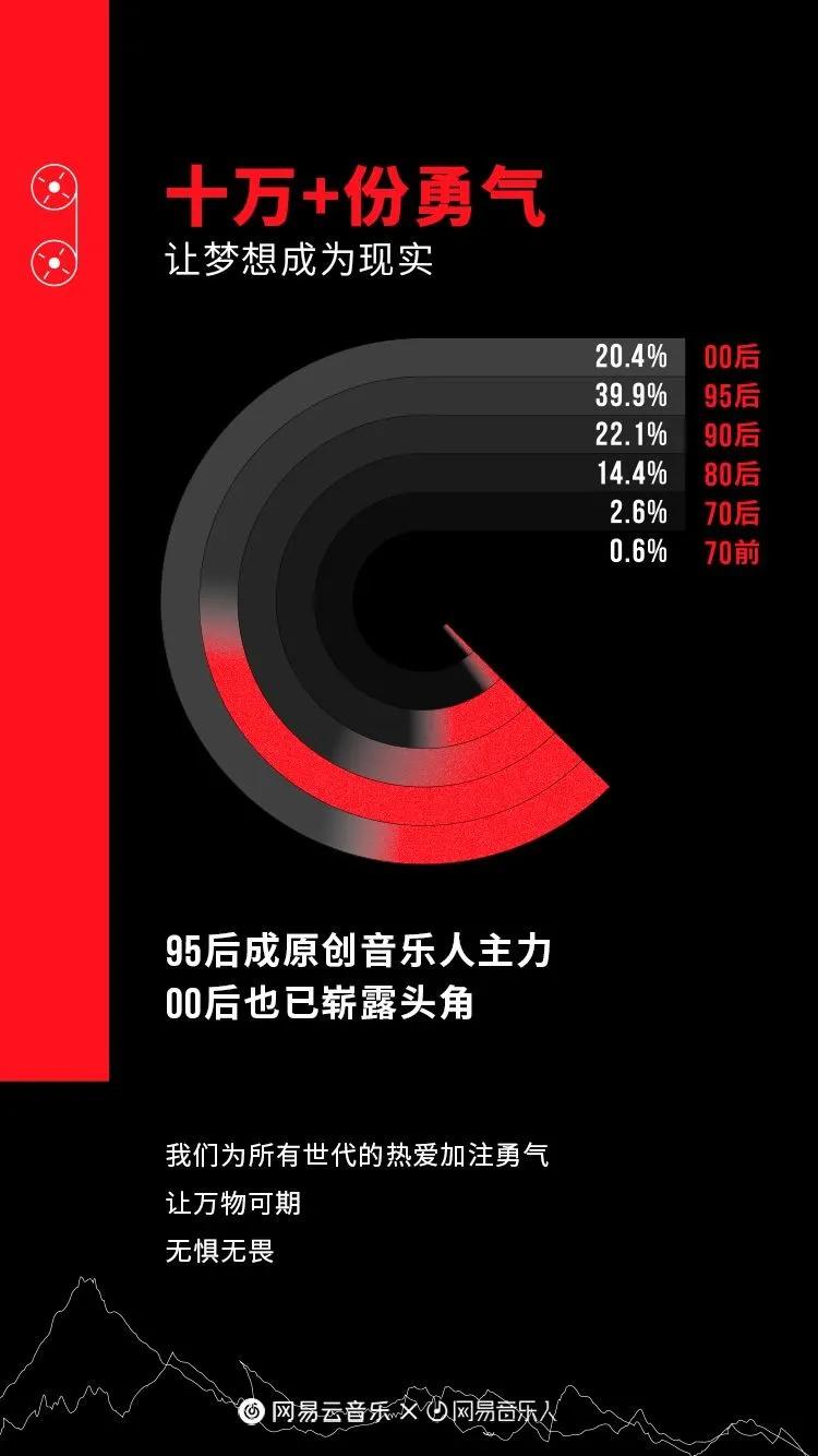 hotstuff：二元化的在线音乐：开山挖矿VS蓄水养鱼-区块链315