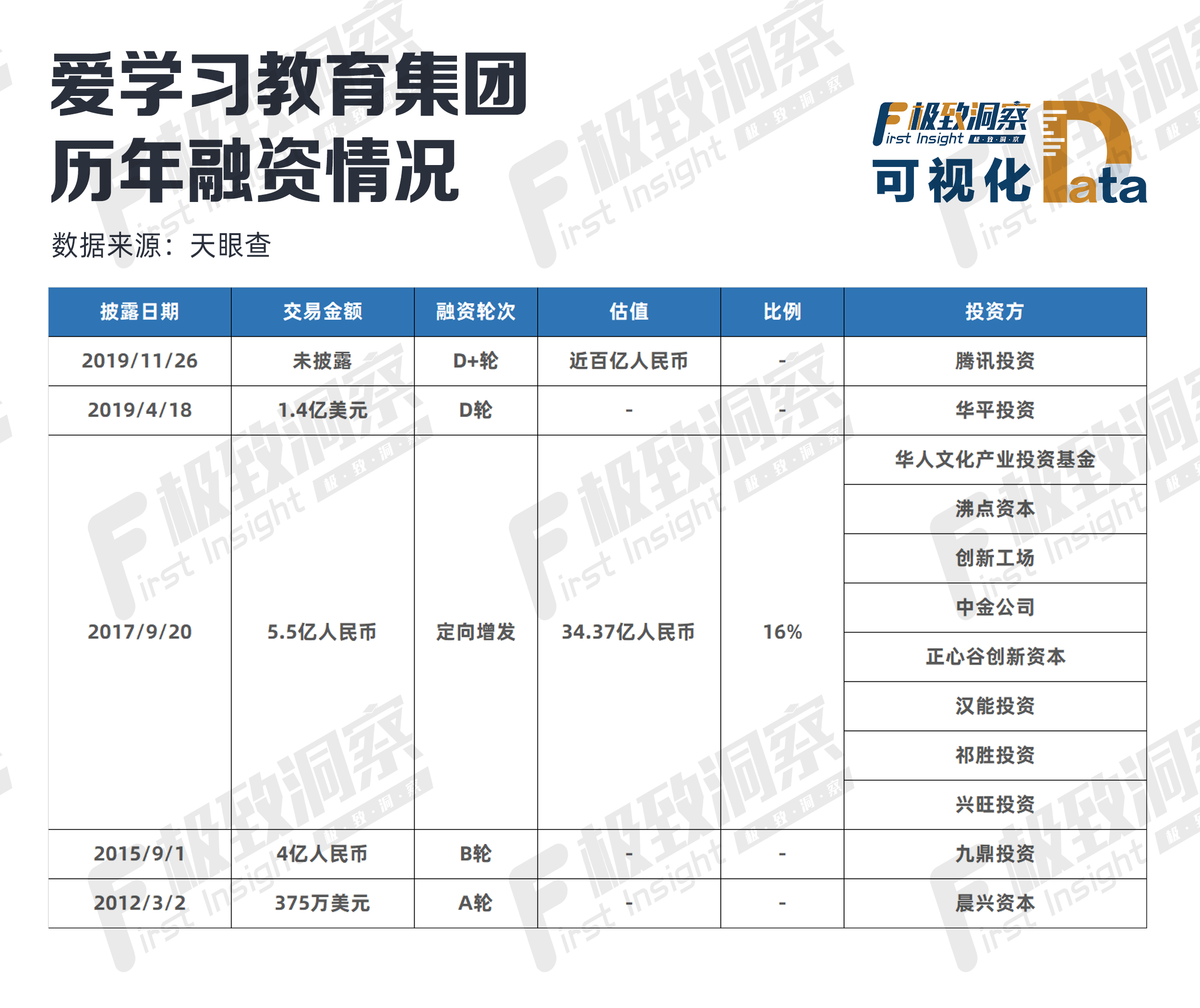 ico是什么意思：高思更名爱学习，获腾讯投资背后的K12教培To B市场-区块链315