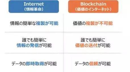 吕家进：区块链能让日本挽回失去的二十年吗？-区块链315