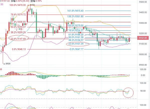 【小蚁】大黑谈币:7.21BTC该如何操作临近变盘了-区块链315