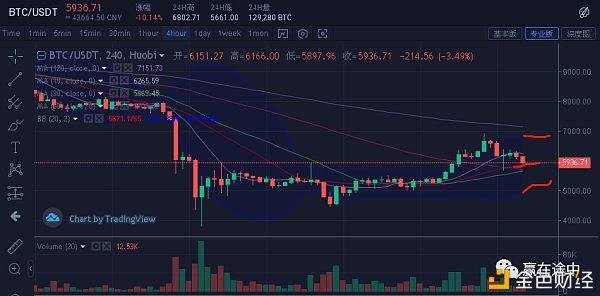 bzi：短期反弹概率较大 短线注意开仓买点-区块链315