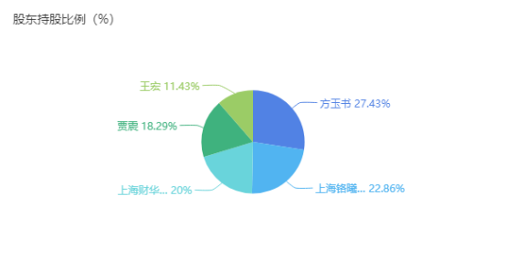 海伯利安：中装建设自建区块链团队 与玳鸽信息合作生变？-区块链315