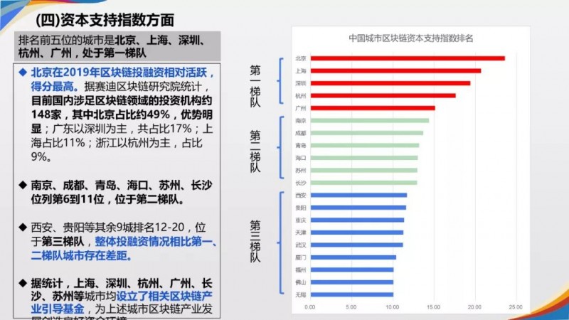 金工场：《2019年中国城市区块链发展水平评估报告》发布：北京、深圳、杭州分列前三位-区块链315