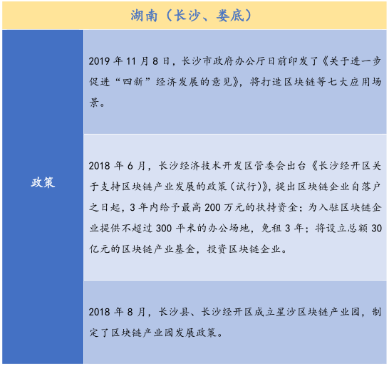 金德微交易：26个产业园、300亿基金，全国各地区块链政策最全总结！-区块链315