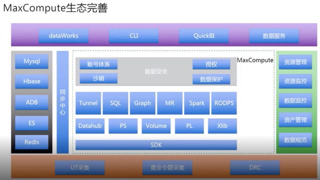 硬盘什么意思：优酷背后的大数据秘密：资源弹性，可支撑EB级存储-区块链315