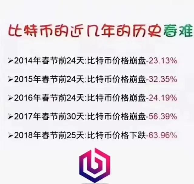 iop：比特币2020年1.11日之前趋势复盘及1.11日后续趋势预测-区块链315