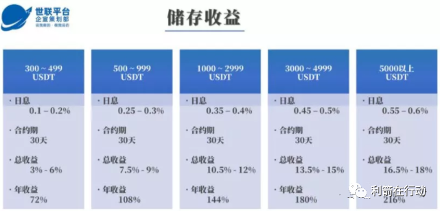 圈钱,近,10亿,154万,玩家,被,收割,WUC,CBK, . 圈钱近10亿！154万玩家被收割 WUC CBK BTCP三平台操盘手被警方一锅端！