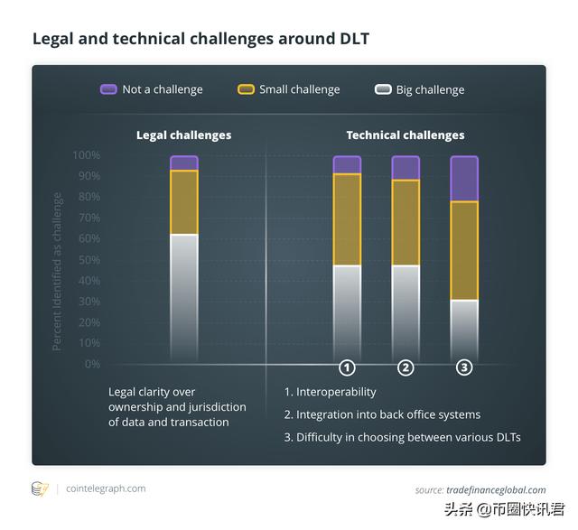 化交所网：现实检查：国际贸易中的区块链和DLT-区块链315