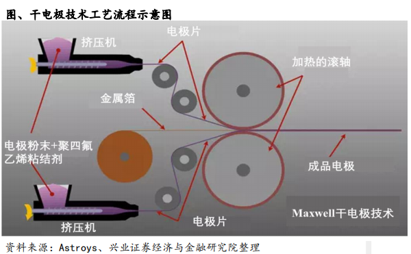 bodhi：特斯拉的电池进化论-区块链315