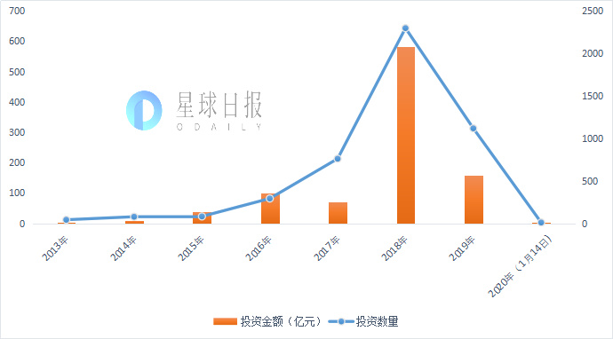 百信：区块链并不凉，只是资金、技术和资源更集中化了-区块链315