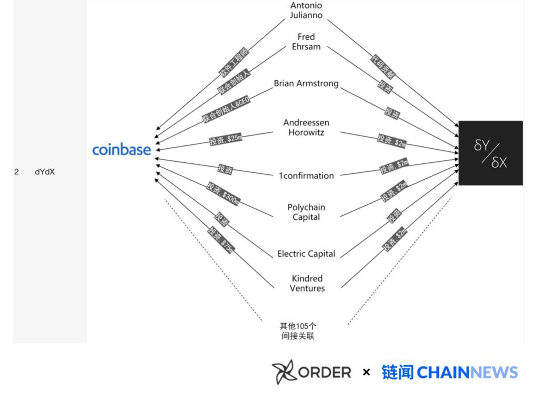 mxc：揭开加密货币世界「Coinbase 黑帮」的秘密-区块链315