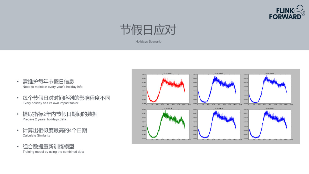 mtc：携程实时智能检测平台建设实践-区块链315