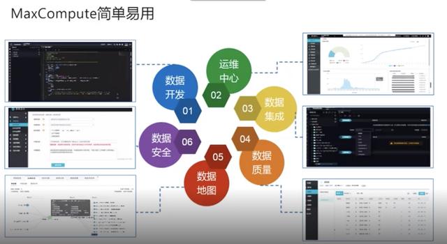 硬盘什么意思：优酷背后的大数据秘密：资源弹性，可支撑EB级存储-区块链315