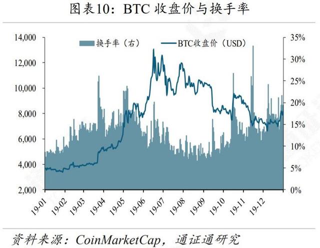 新经币：BTC，从披萨优惠券到数字黄金-区块链315