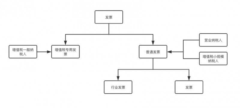 blockcdn：电子发票区块链应用调查（上）-区块链315