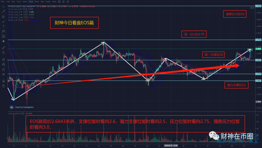 000457：BTC有望破位9600直指9800以及10000美金-区块链315