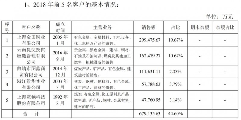 自媒社：区块链第一股易见股份的“彪悍人生”-区块链315